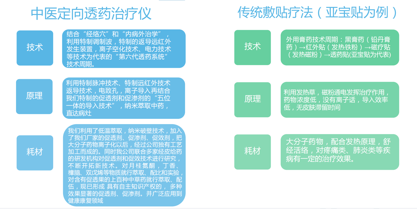 中医定向透药治疗仪.png