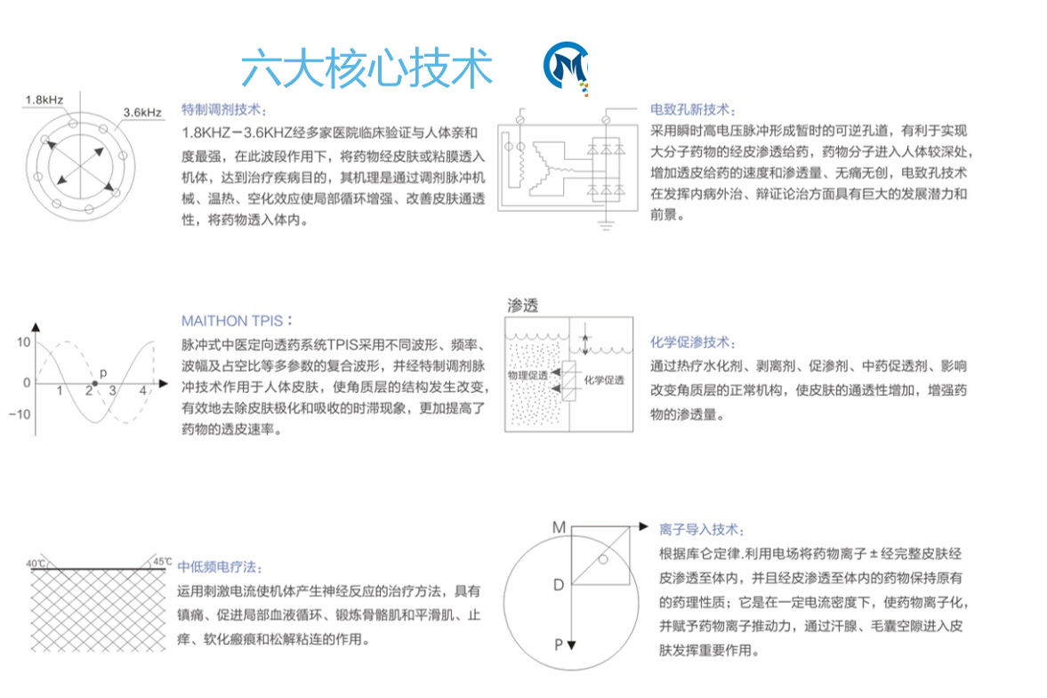 中医定向透药治疗仪.jpg