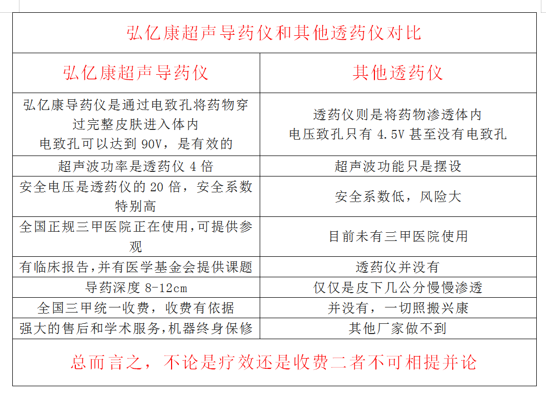 超声导药仪的优势.png